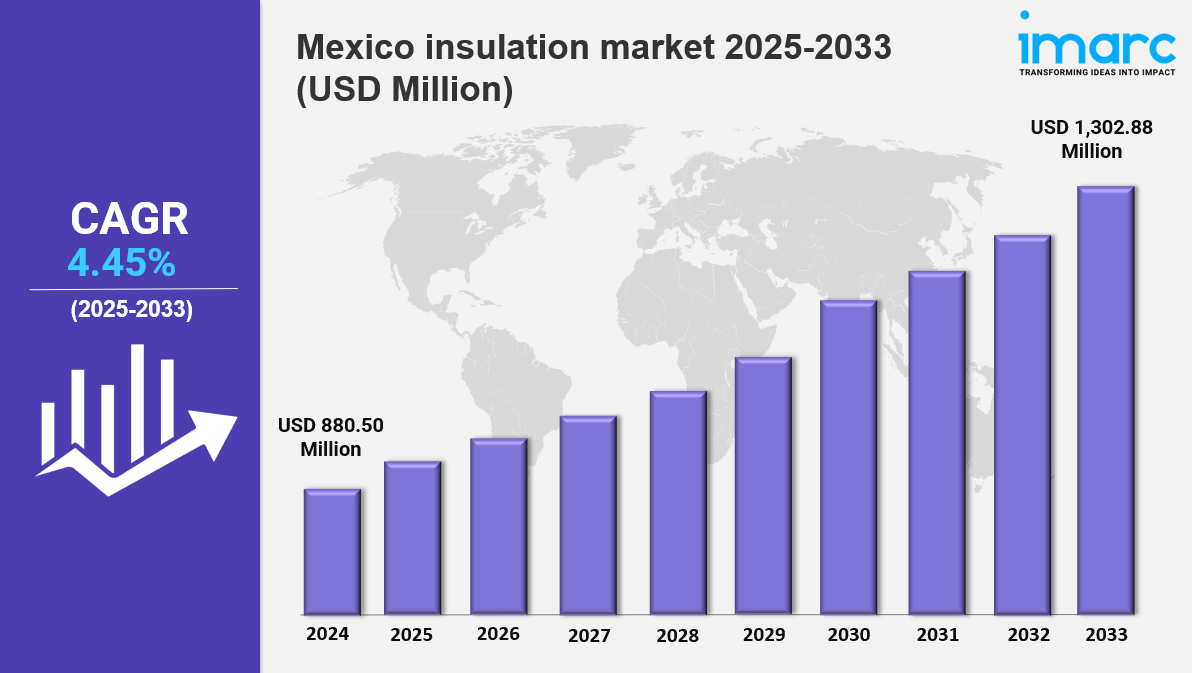 Mexico Insulation Market Trends, Growth & Future Outlook 2033