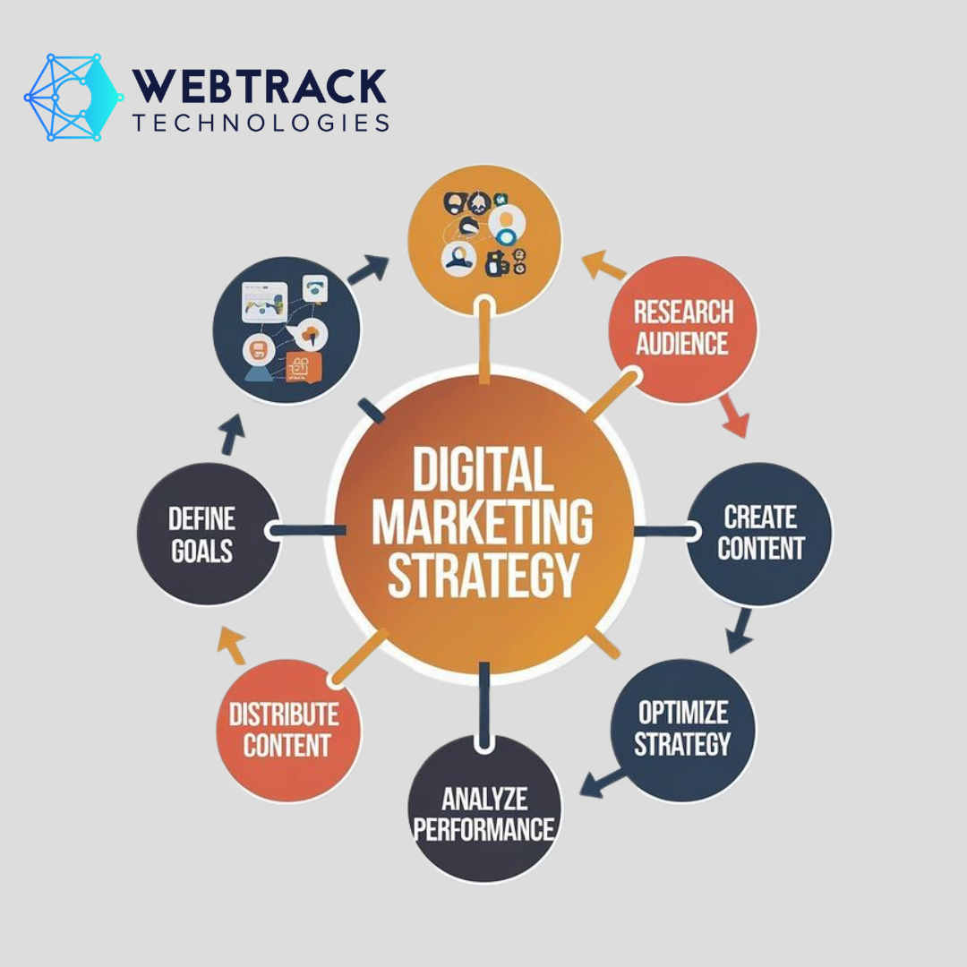 Boost Your Online Growth with Expert Digital Marketing Service