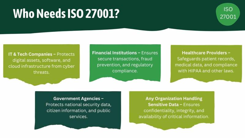 Who Needs ISO 27001?