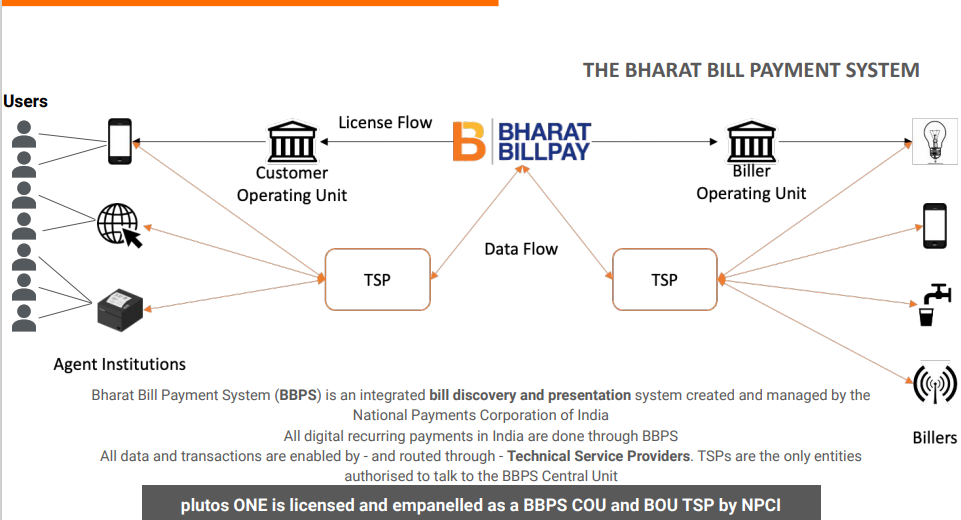 What is Agent Institution under BBPS: A Comprehensive Guide