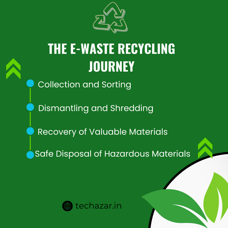 The Hidden Treasure in E-Waste