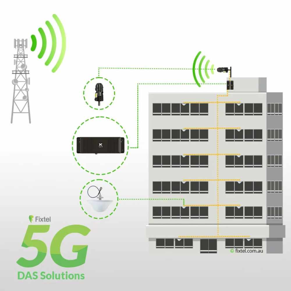 How Mobile Signal Boosters Improve Call and Data Quality?
