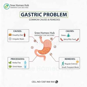 “Homeopathic Remedies for Gastric Pain, Acidity & Indigestion”