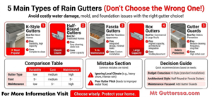 5 main types of rain gutters