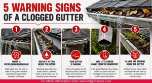 5 Warning Signs of a Clogged Gutter