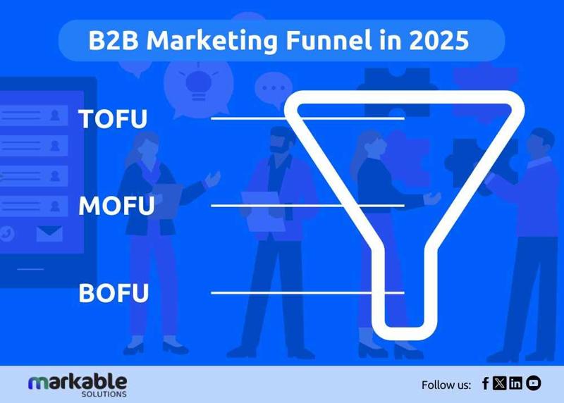 B2B Lead Generation Strategies for 2025 | Markable Solutions