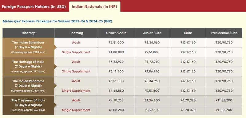 Explore Maharajas' Express Ticket Prices and Packages
