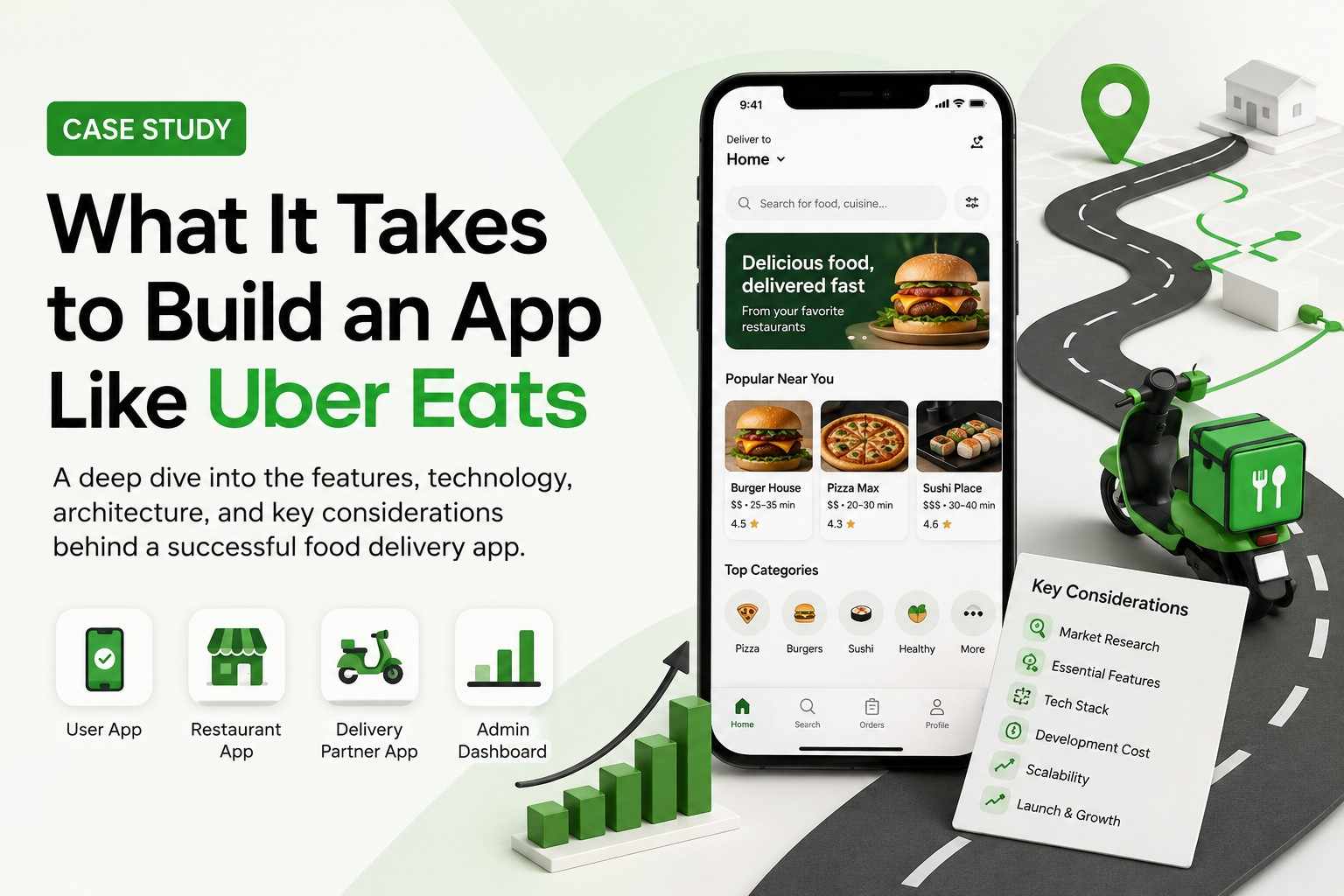 What It Takes to Build an App Like Uber Eats