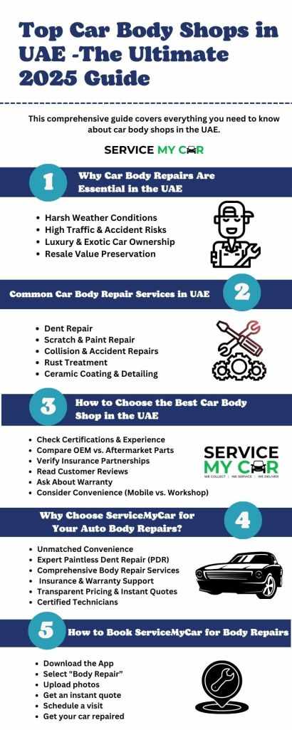 car body repair