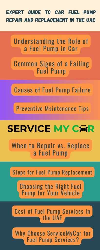 car fuel pump replacement
