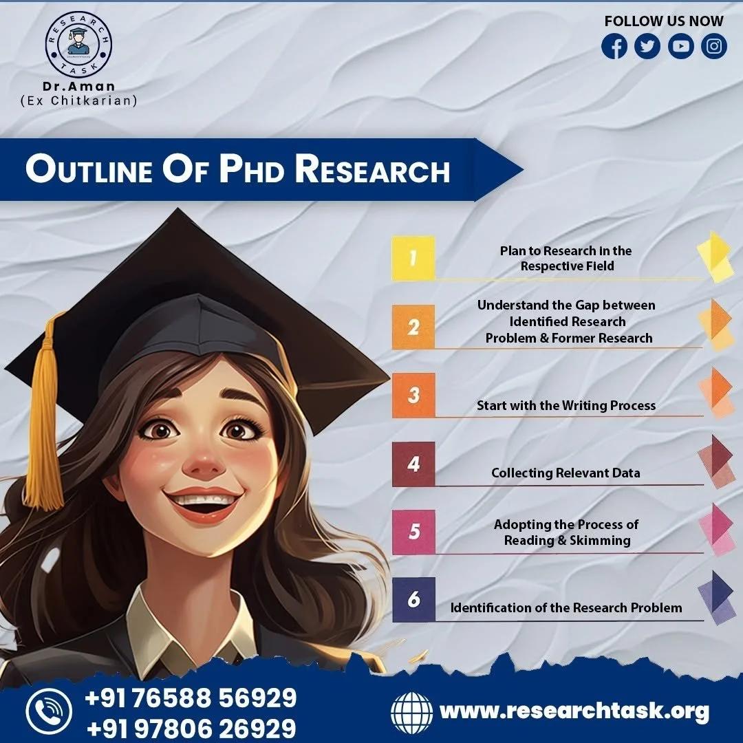PhD Consultant in Chandigarh,