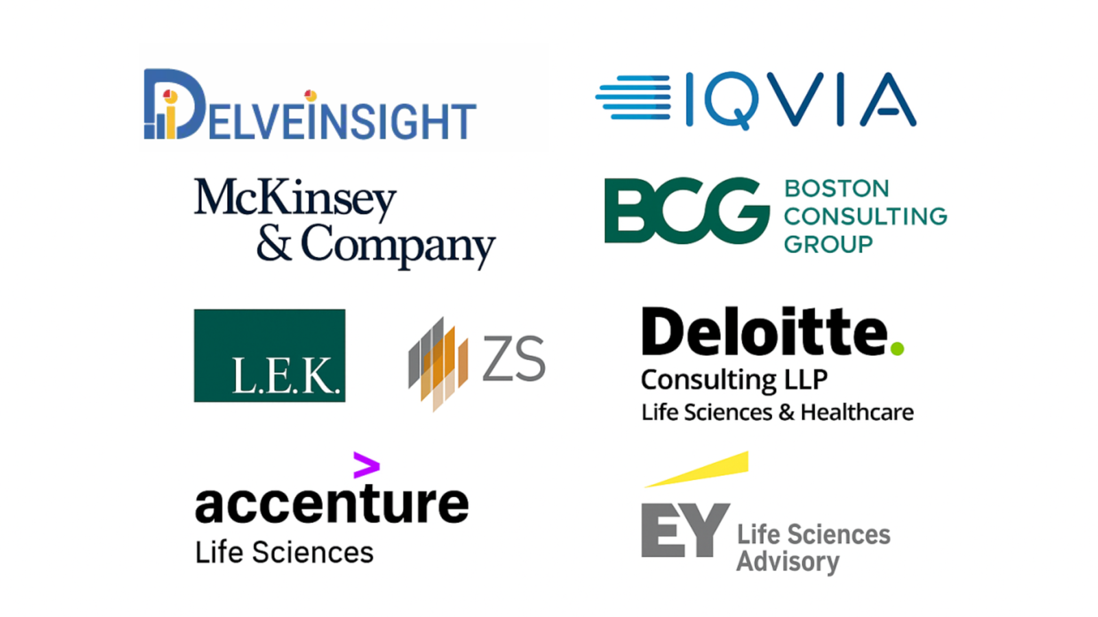 Top 10 Pharmaceutical Consulting Companies for Drug Commercialization