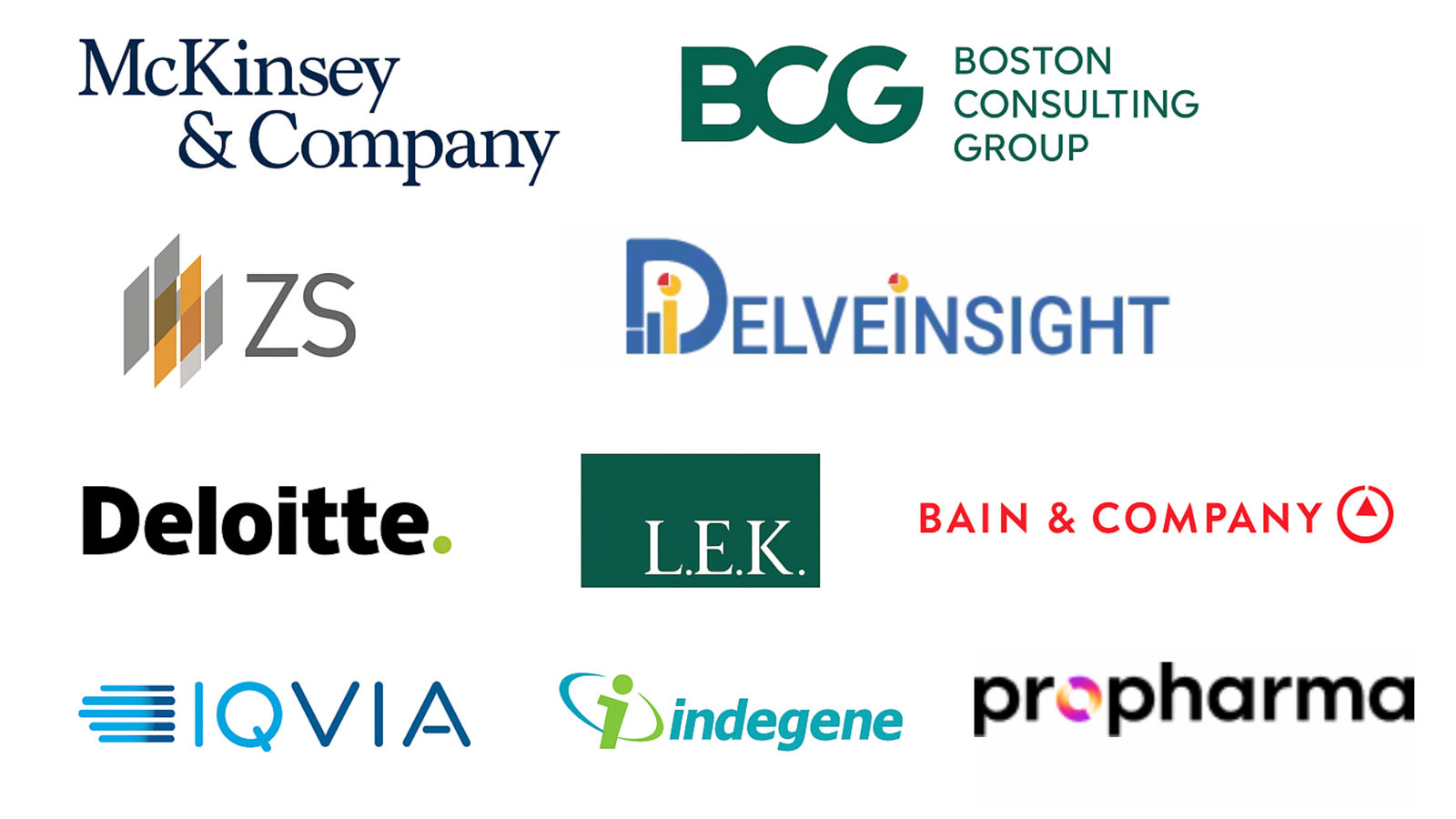 Top 10 Pharmaceutical Consulting Companies for Growth Acceleration