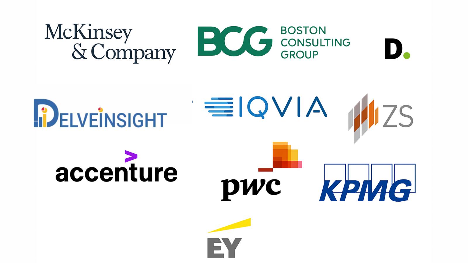 Top 10 Pharmaceutical Consulting Companies for Market Research & Intelligence