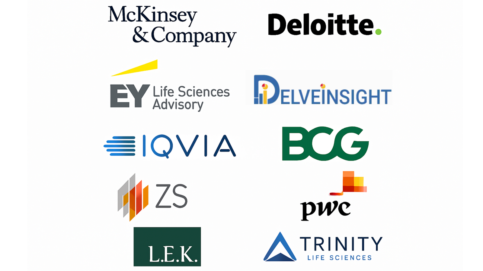 Top 10 Pharmaceutical Consulting Companies for Partner Identification