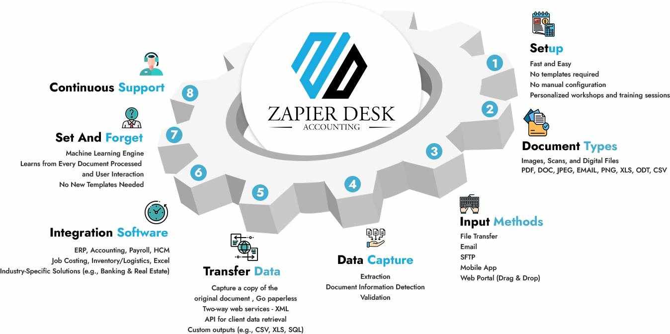 Data Extraction Software