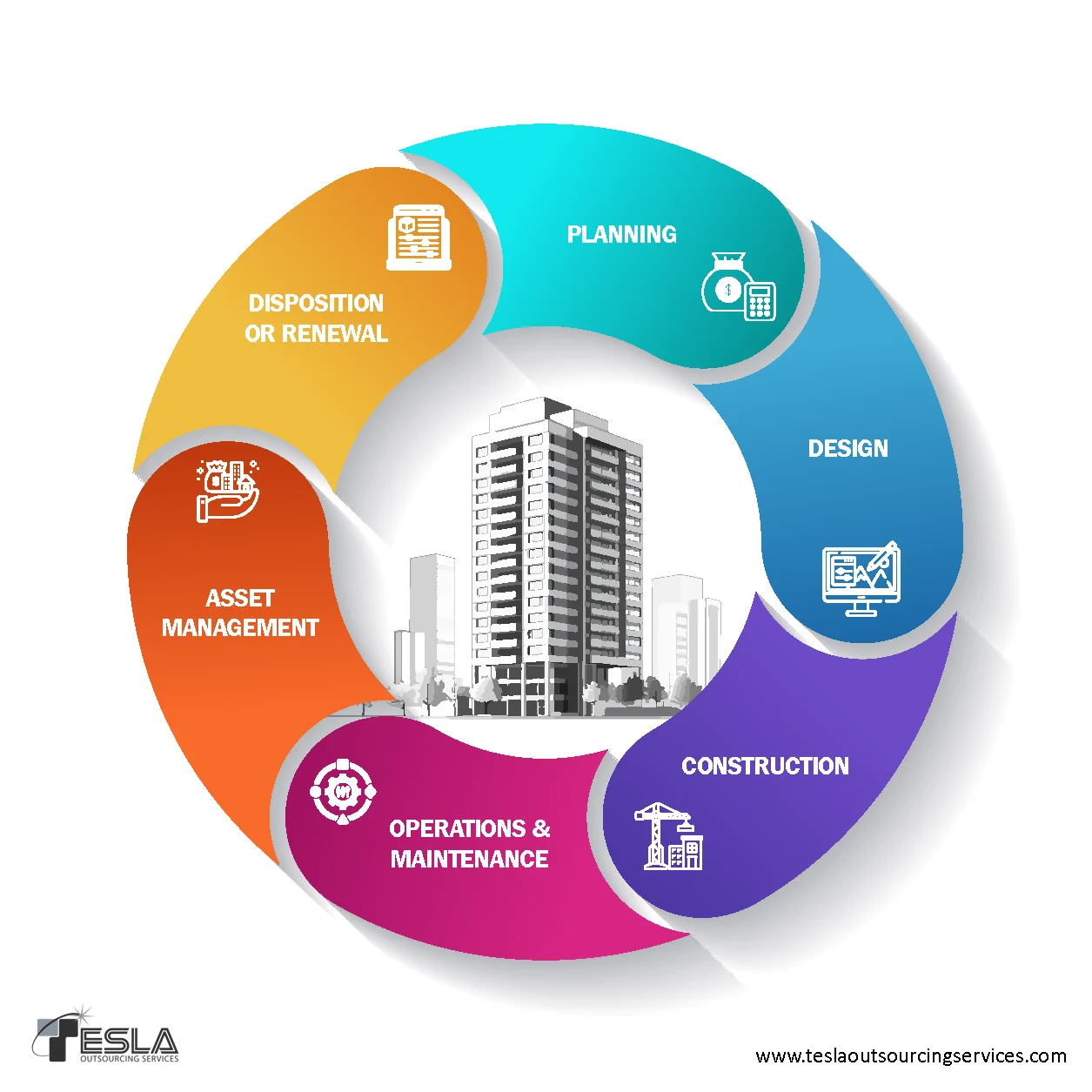 Why 2026 is the Year of Strategic BIM Outsourcing?