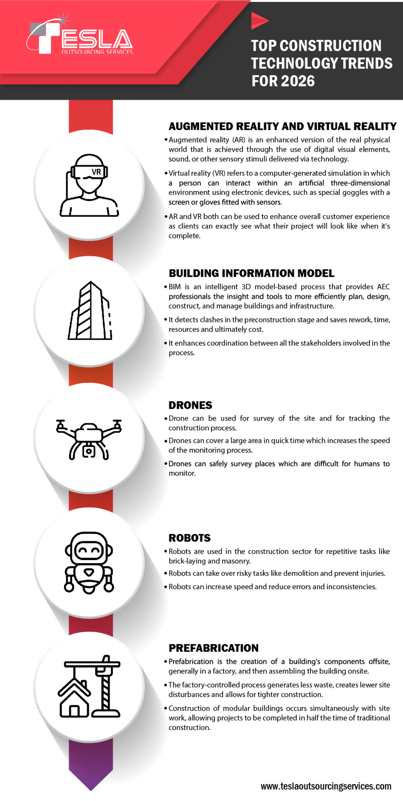 From Concept to Site: Applying the Construction Tech Trends of 2026