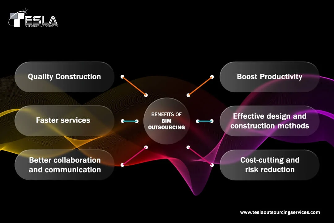 Mastering BIM Outsourcing: Your 2026 Strategic Blueprint 🏗️