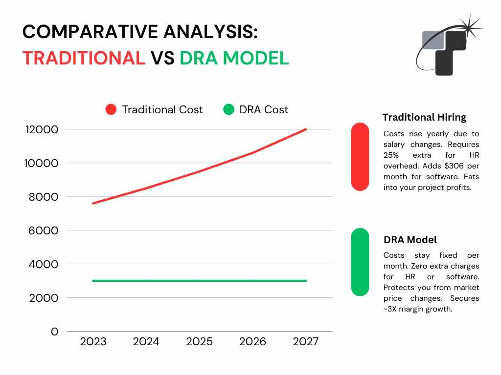 Future-Proofing the AEC Industry Against Rising Costs 🏗️