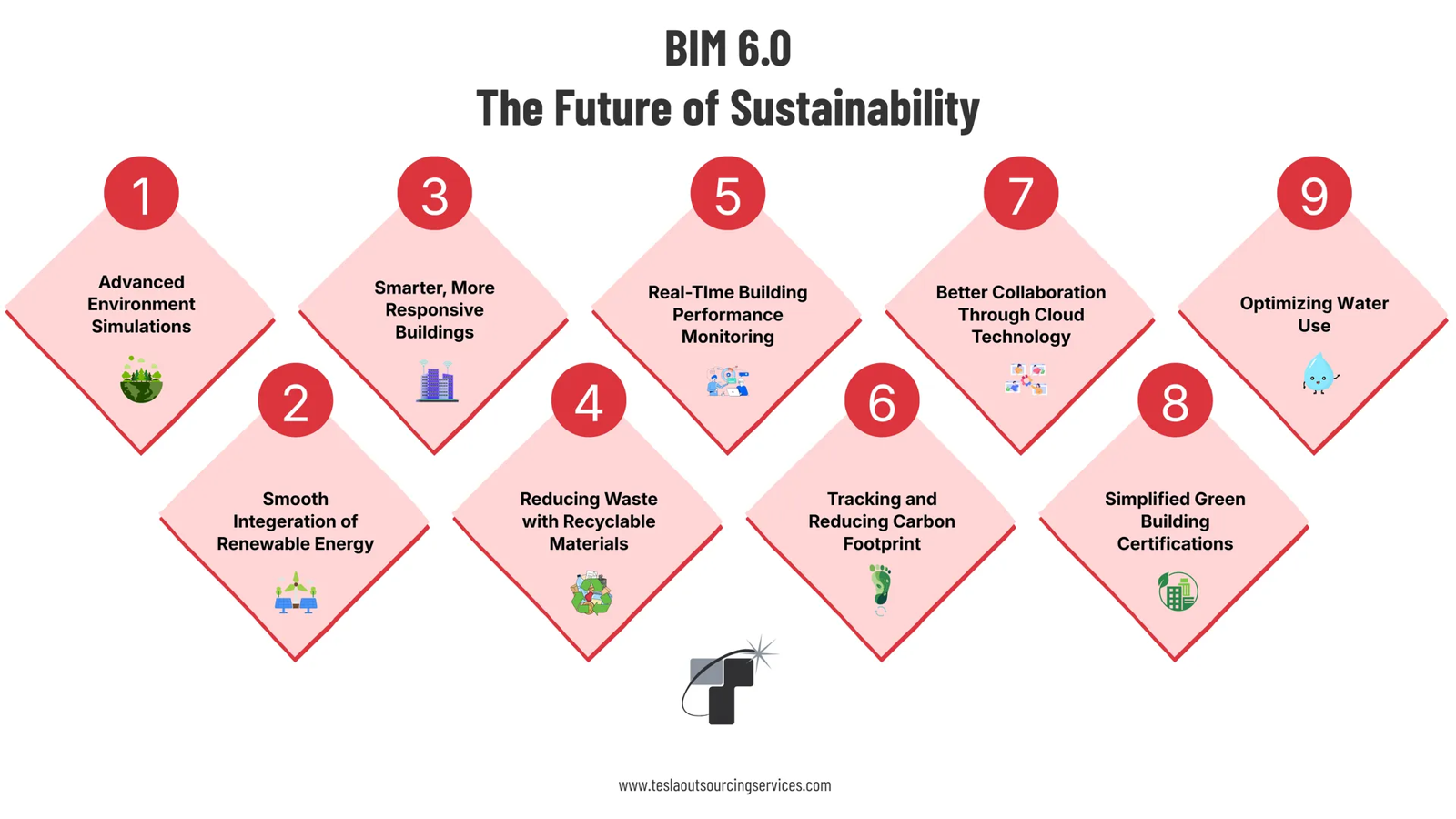 Advanced BIM 6.0 Solutions for the Next Era of Construction and Asset Management