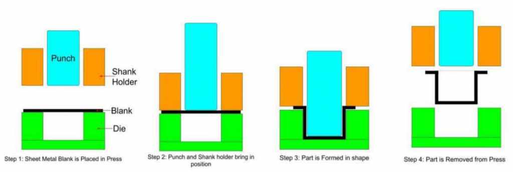 Shenzhen Factory: High-Quality Sheet Metal Deep Drawing Services