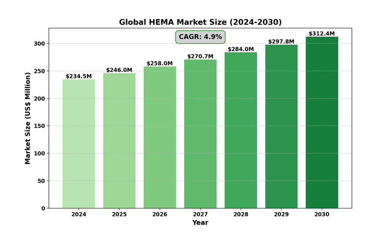 2-Ethylhexyl Thioglycolate (HEMA) Market Research Report 2024(Status and Outlook)