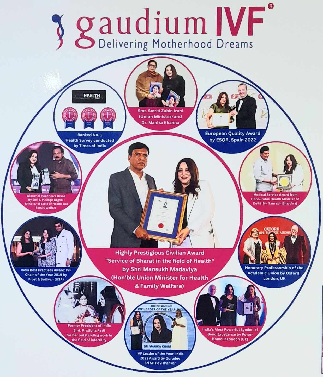 Gaudium IVF – Trusted by Thousands as the Best IVF Centre in Bangalore