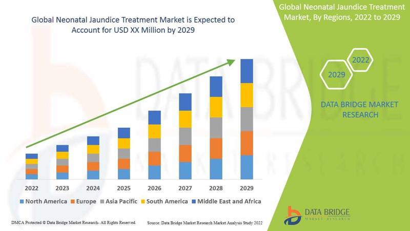 Neonatal Jaundice Treatment Market Opportunities: Growth, Share, Value, Size, and Scope