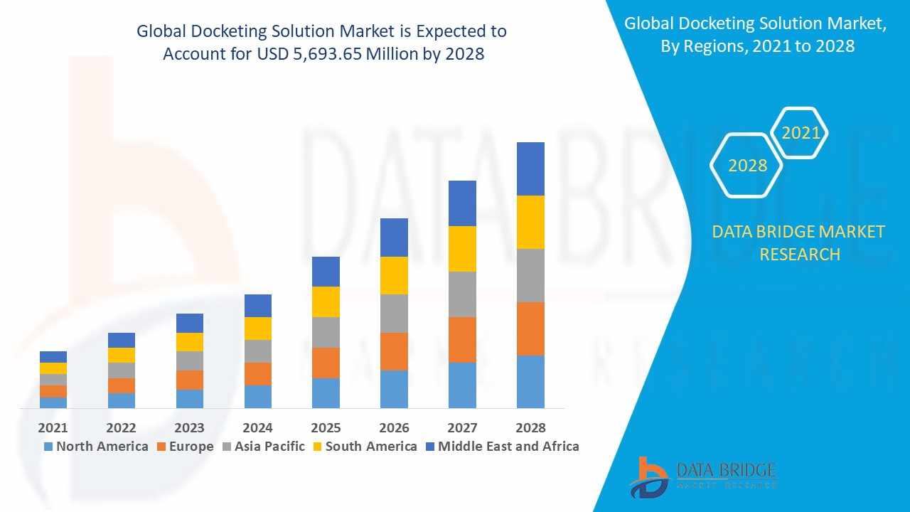 Docketing Solution Market Opportunities: Growth, Share, Value, Size, and Scope