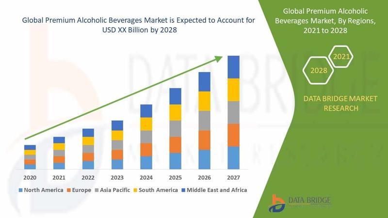 Premium Alcoholic Beverages Market Booms as Consumer Demand for Luxury Spirits and Craft Drinks Rises