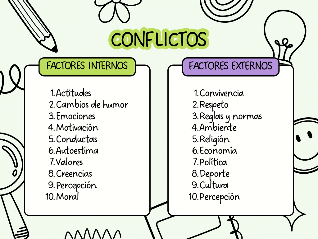 Relación entre Factores Internos y Externos en la Generación de Conflictos