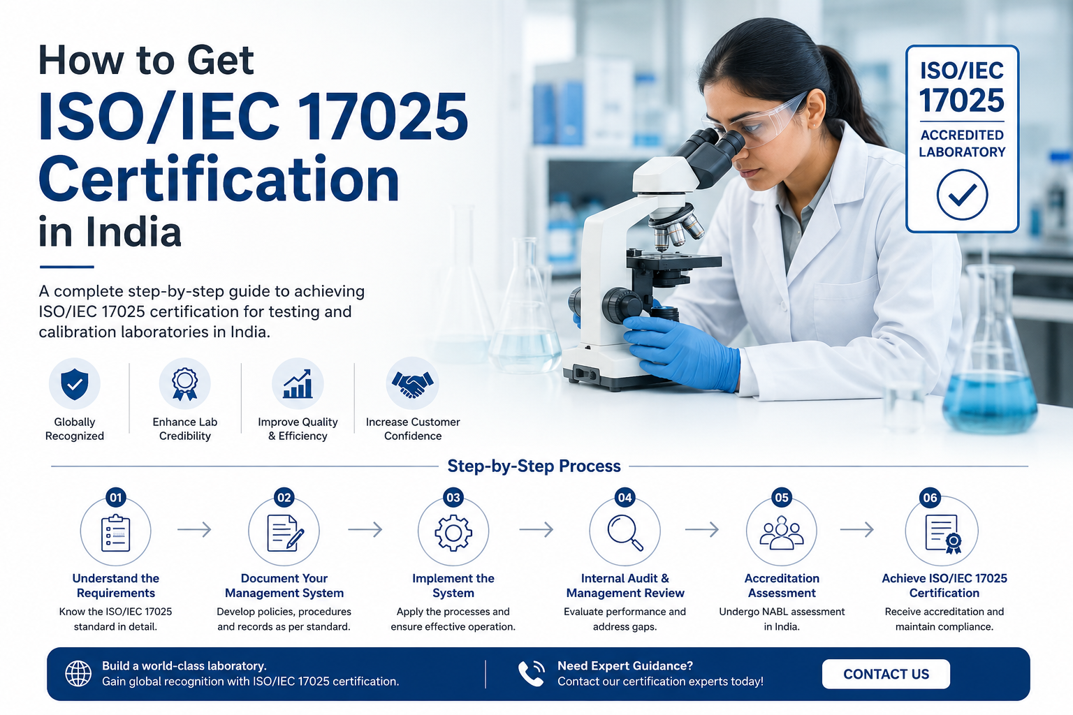 How to Get ISO/IEC 17025 Certification in Indi