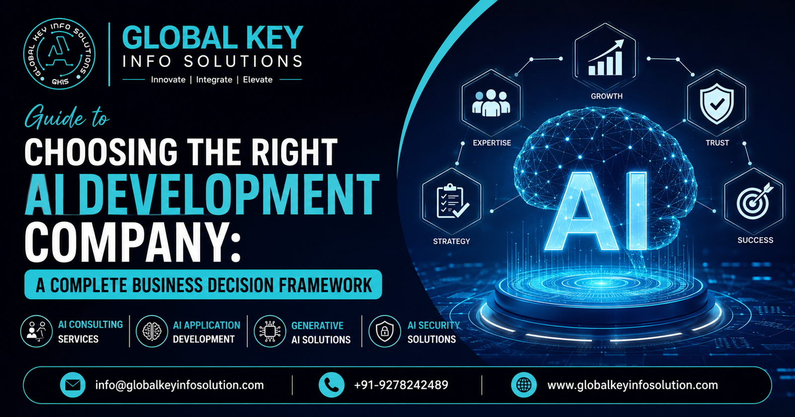 Guide to Choosing the Right AI Development Company: A Complete Business Decision Framework