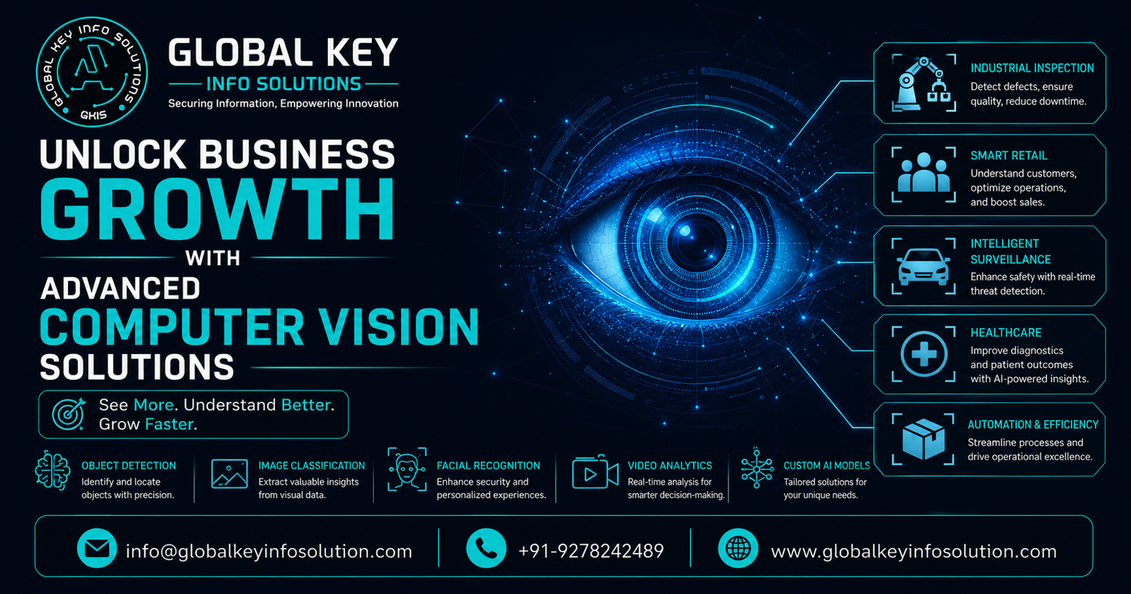 Unlock Business Growth with Advanced Computer Vision Solutions