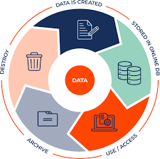 SAP Data Archiving Tools | TJC Group