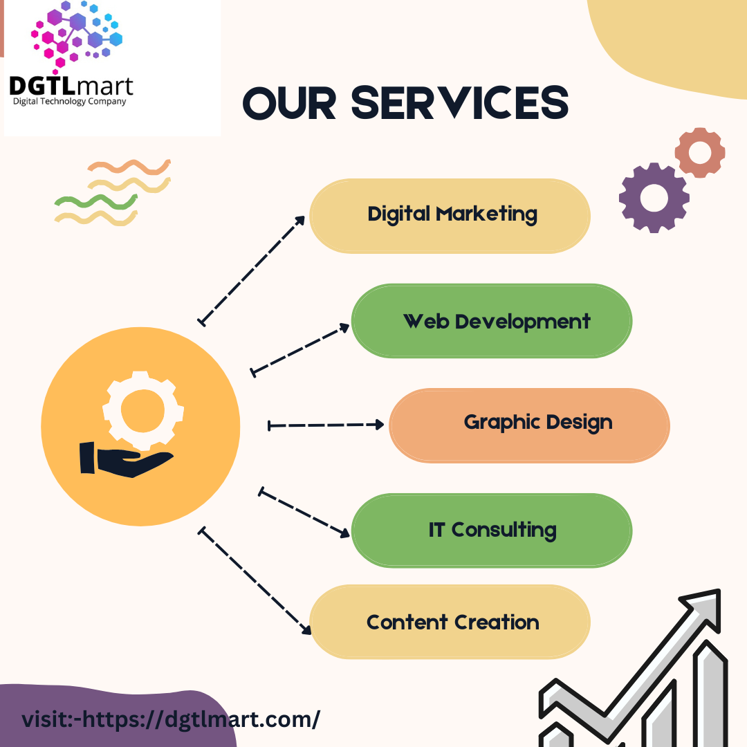 Maximize Visibility with Google Business Profile Optimization