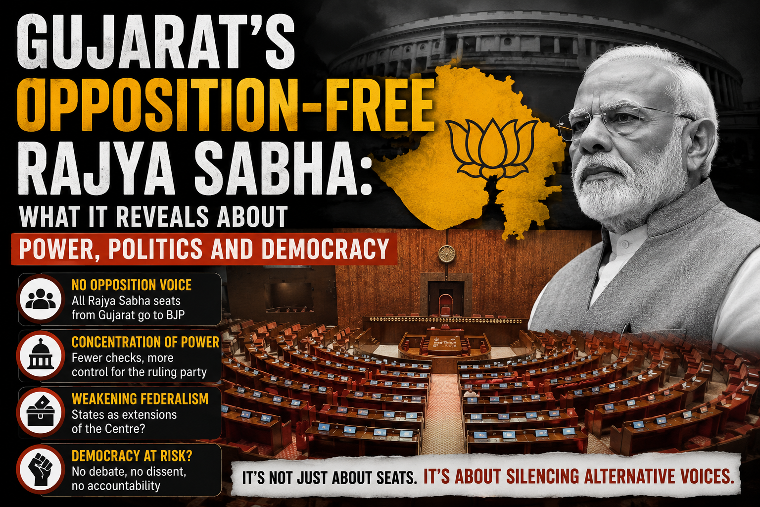 Gujarat’s Opposition-Free Rajya Sabha: What It Reveals About Power, Politics and Democracy