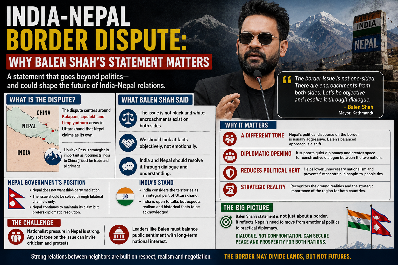 India-Nepal Border Dispute: Why Balen Shah’s Statement Matters
