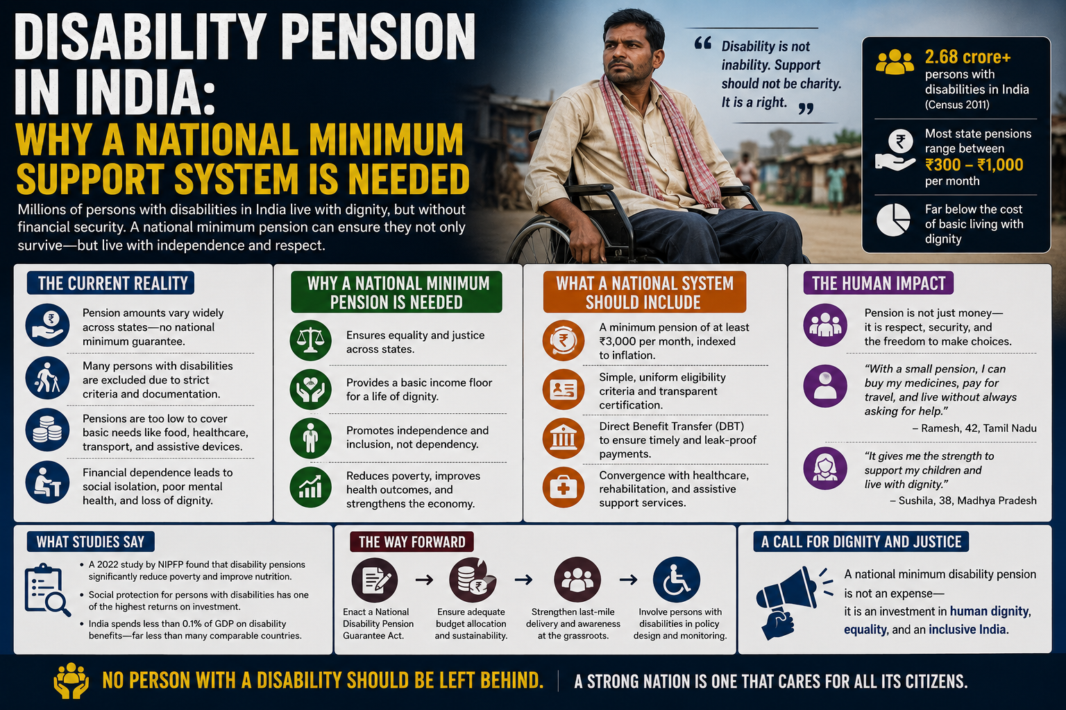 Disability Pension in India: Why a National Minimum Support System Is Needed