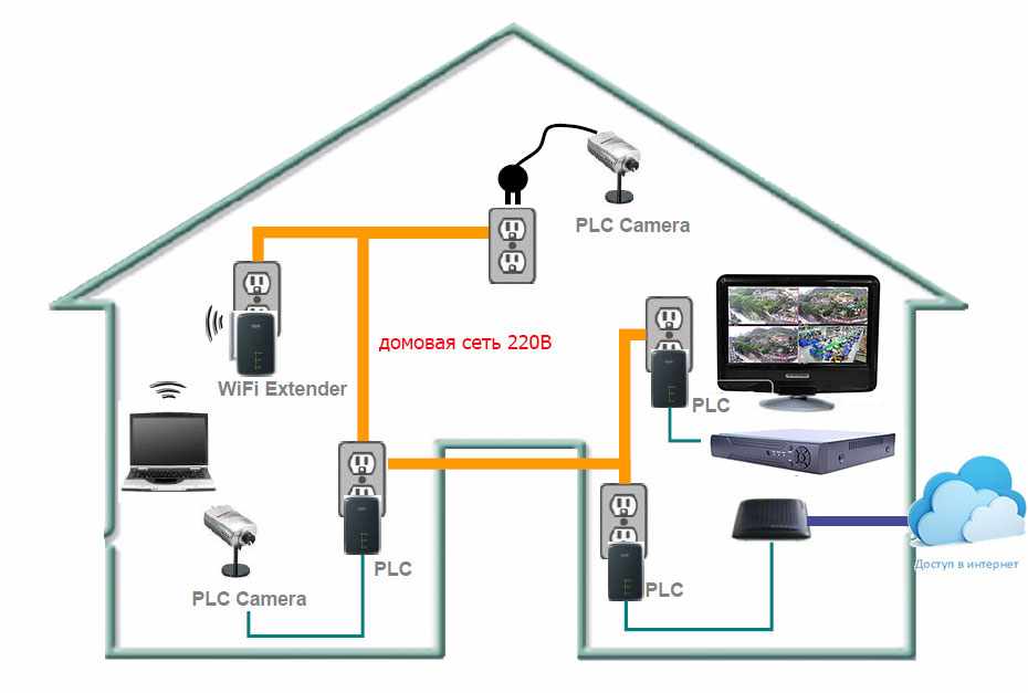 Power Line Communication: New Technology for Data Transmission
