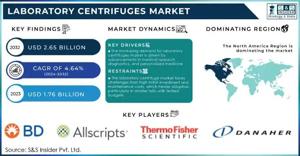 Laboratory Centrifuges Market: Strategic Insights for Global Market Players