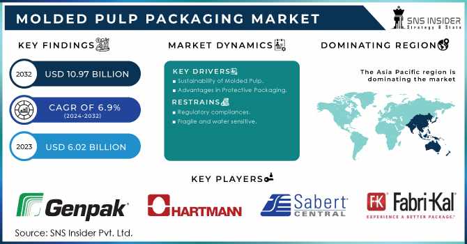 Corrugated Boxes Market: Emerging Opportunities in Food, Retail, and Industrial Sectors