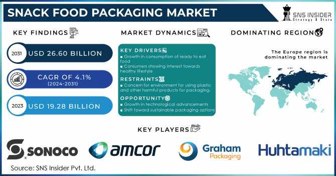 Snack Food Packaging Market: Future Prospects in the Sustainable Packaging Industry
