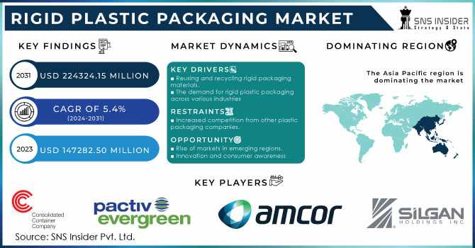 Rigid Plastic Packaging Market: Forecasting Growth and Future Opportunities in Global Packaging
