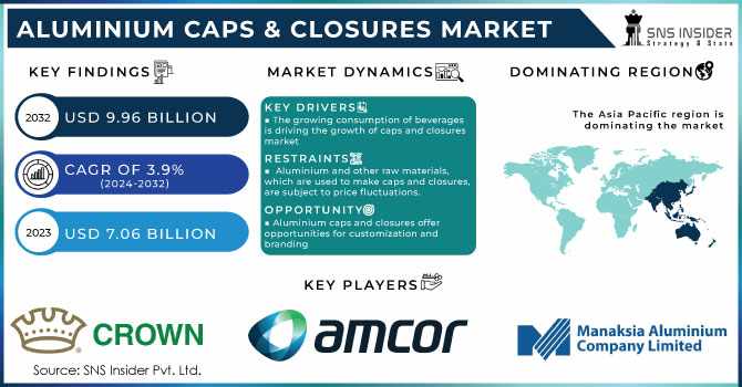 Aluminium Caps & Closures Market: Future Prospects and Technological Developments in the Packaging Sector