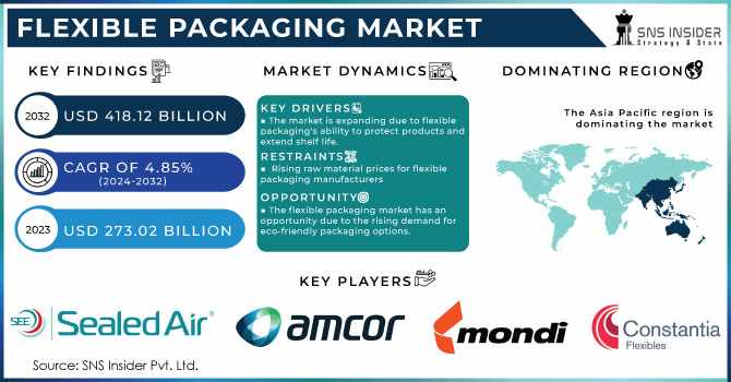 Flexible Packaging Market: The Impact of Digital Printing and Customization on Packaging Trends