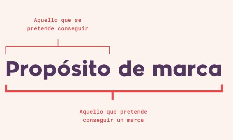 Marca y propósito.