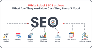 White Label SEO Agency – Helping Agencies Deliver Powerful SEO Results - Pitch Pine Media