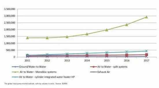 Why Do Maine Homes Invest in Heat Pumps Over Traditional Heating?